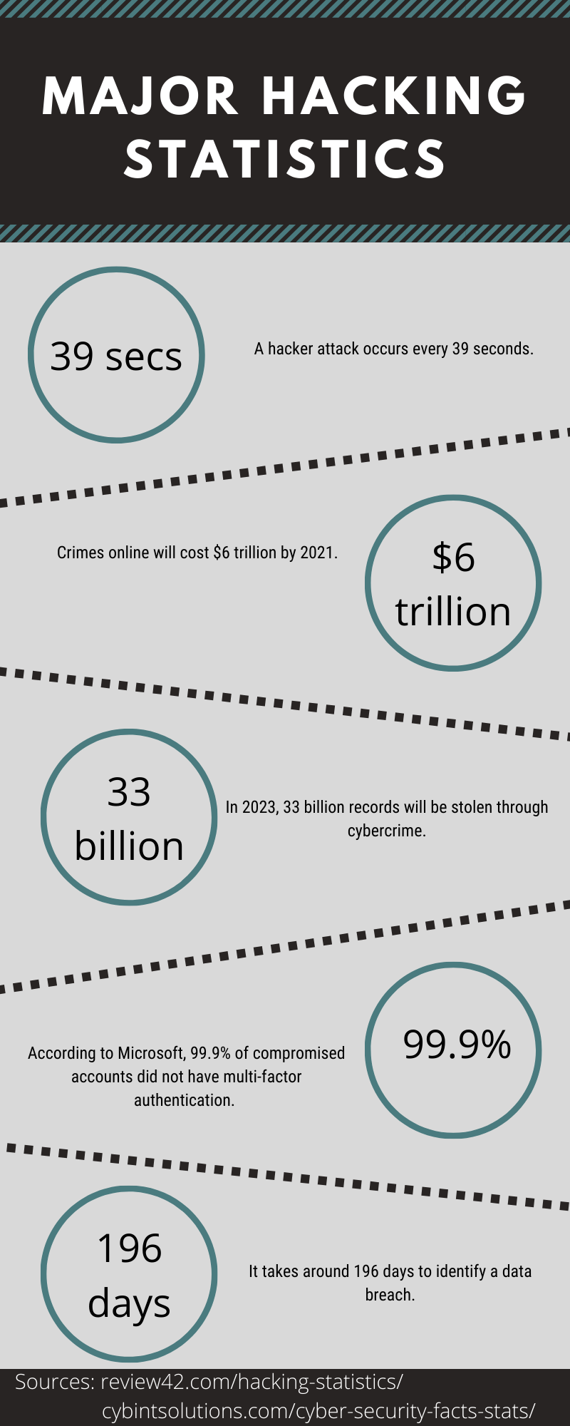 Hacking Statistics